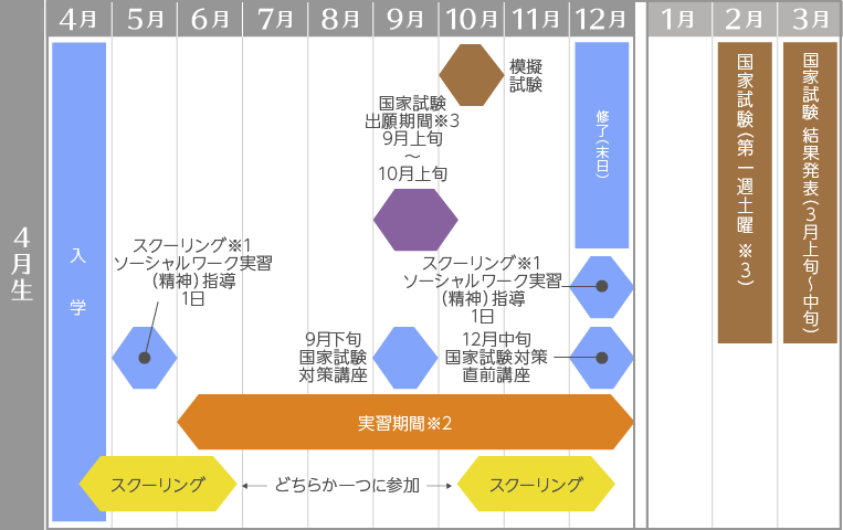 精神保健福祉士短期養成通信課程 | 群馬社会福祉専門学校 通信課程