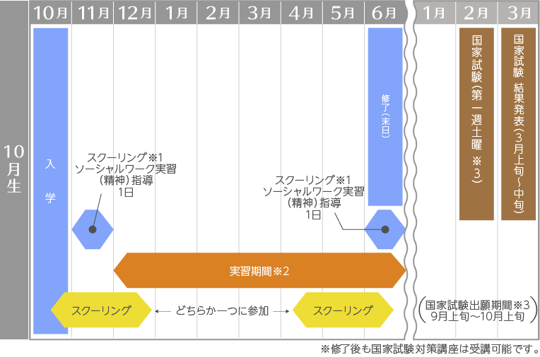 精神保健福祉士短期養成通信課程 | 群馬社会福祉専門学校 通信課程