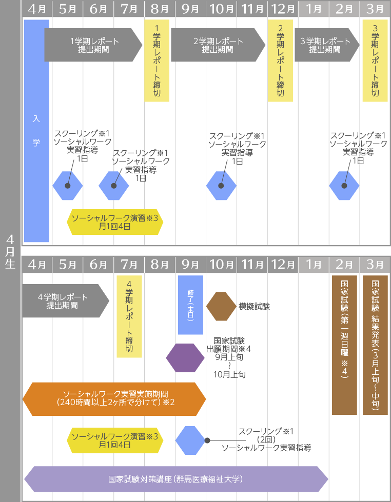 4月生受講スケジュール