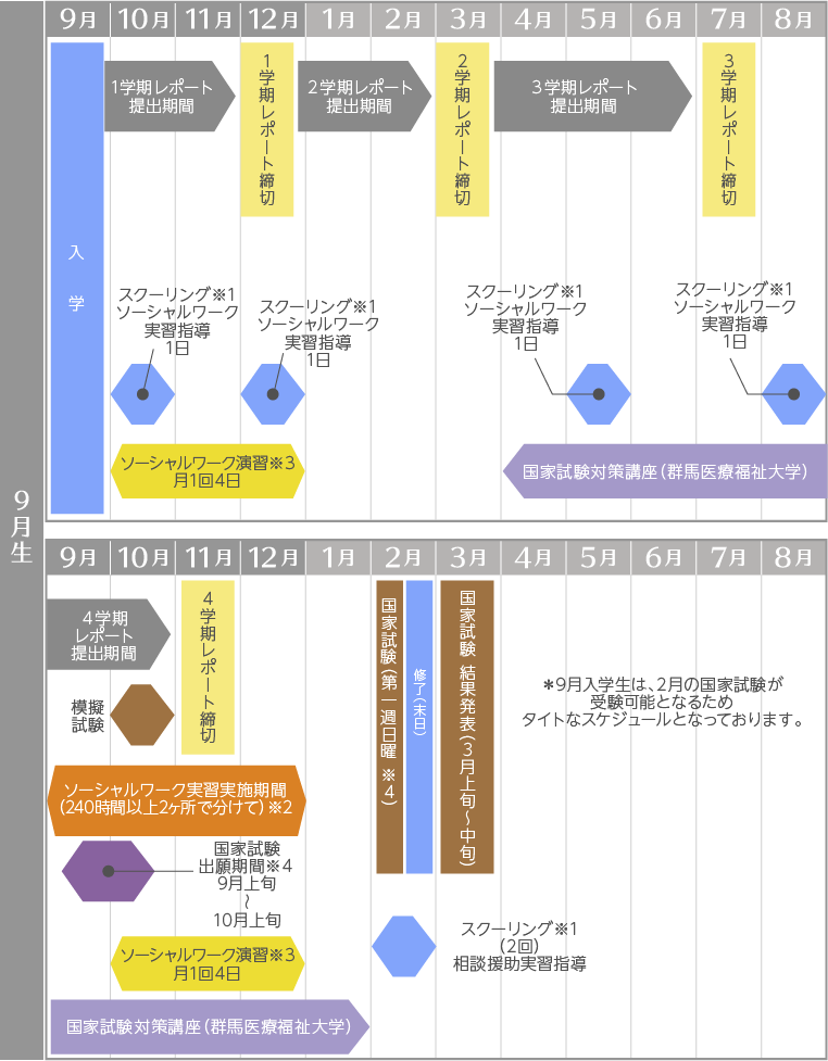 10月生受講スケジュール